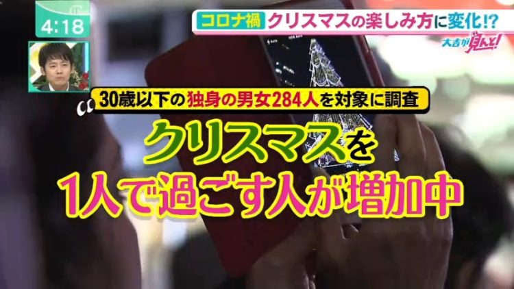 縁結び大学調べ コロナ禍の20代独身男女のクリスマスの過ごし方に関する統計データ 毎日放送「ミント!」にて使用された画像