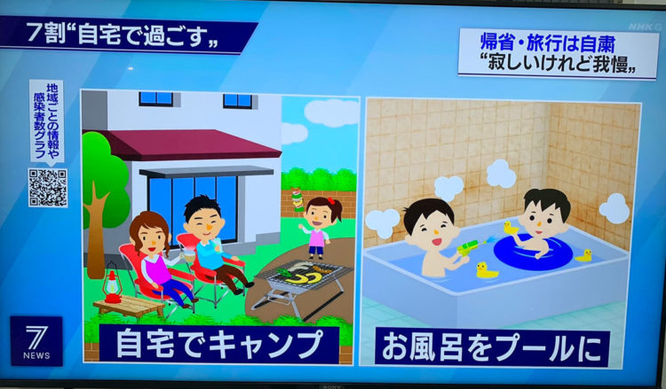 縁結び大学調べ お盆休みの過ごし方に関する統計データ NHK「ニュース7」にて使用された画像