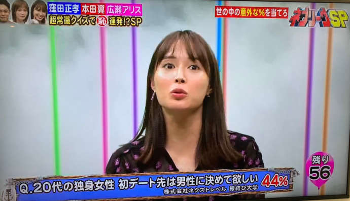 縁結び大学調べ 女性187人が回答した「初デートで行きたくない場所」の統計データ フジテレビ「ネプリーグ」で使用された画像