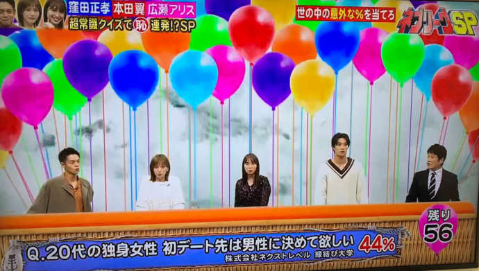 縁結び大学調べ 女性187人が回答した「初デートで行きたくない場所」の統計データ フジテレビ「ネプリーグ」で使用された画像