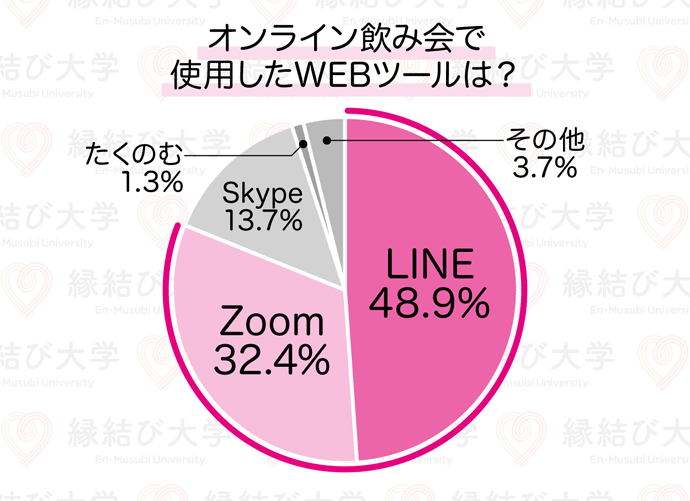 使ったWEBツールは?
