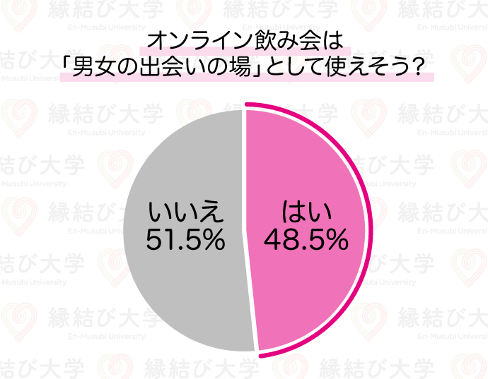 オンライン飲み会異性との出会いの場になる?
