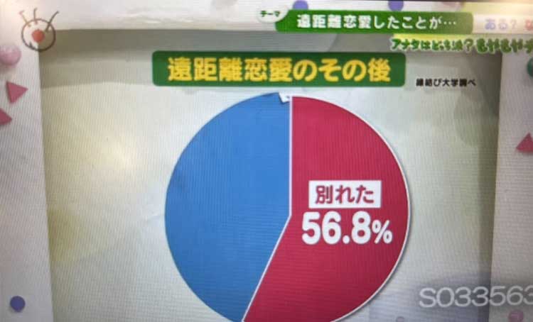 フジテレビのポップUP!で縁結び大学のPR記事が使われた画像