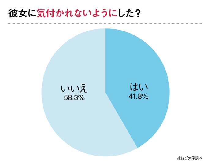 プロポーズはサプライズだった?