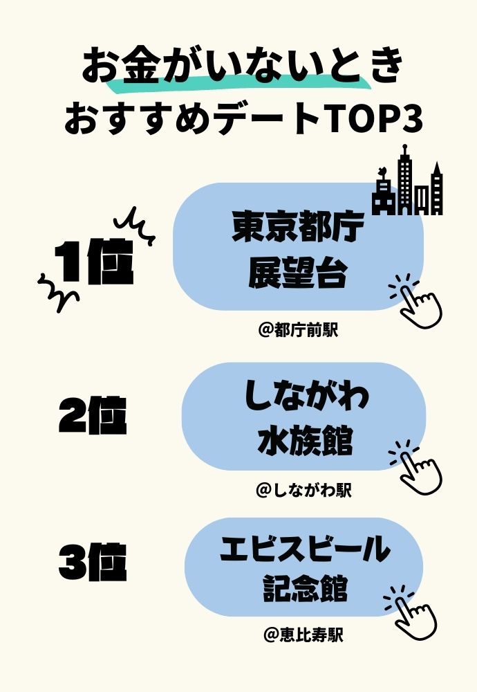 東京デート＿お金がないときにおすすめのデートスポット