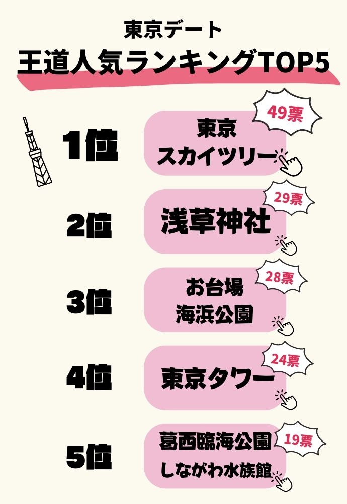 東京デート＿王道人気ランキング