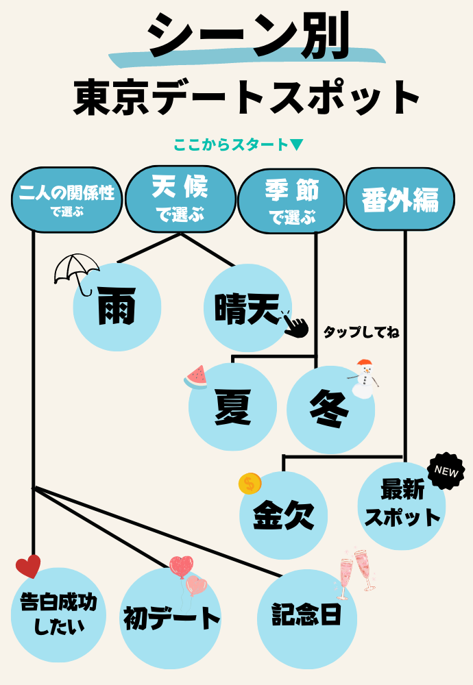 東京デート＿シーン別オススメ