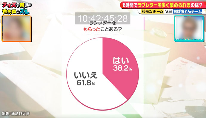 毎日放送「やすとも・淳のクイズレ〜若モンの意見が正解や!」で使われた画像
